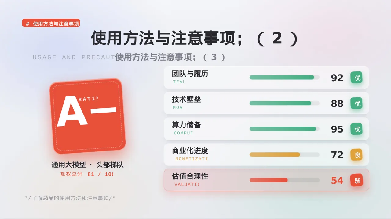 药品功效科普介绍模板 PPT 第7页预览