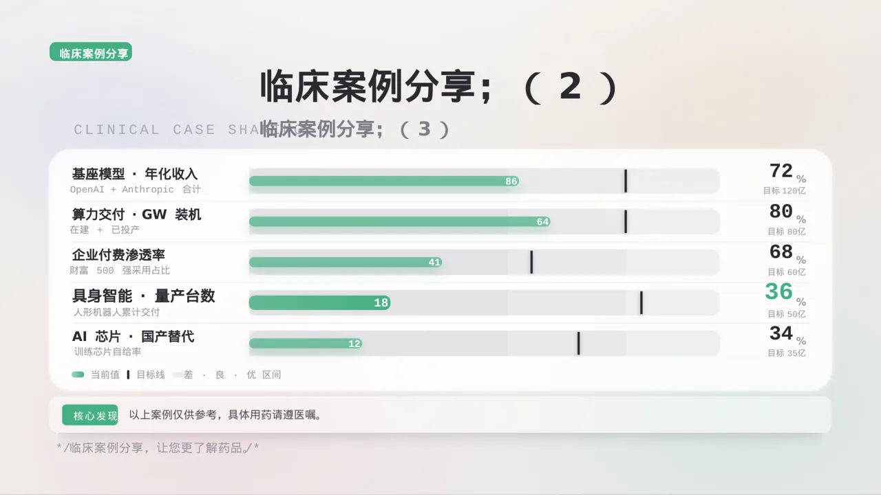 药品功效科普介绍模板 PPT 第8页预览