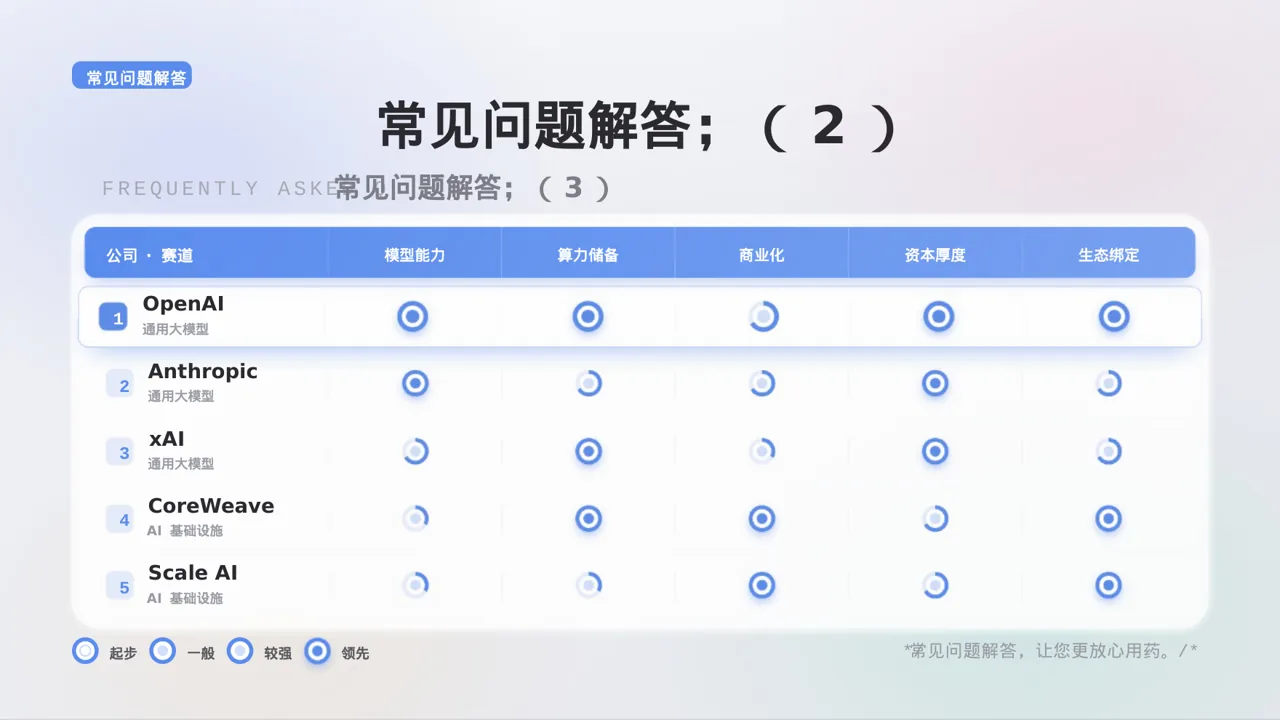 药品功效科普介绍模板 PPT 第9页预览