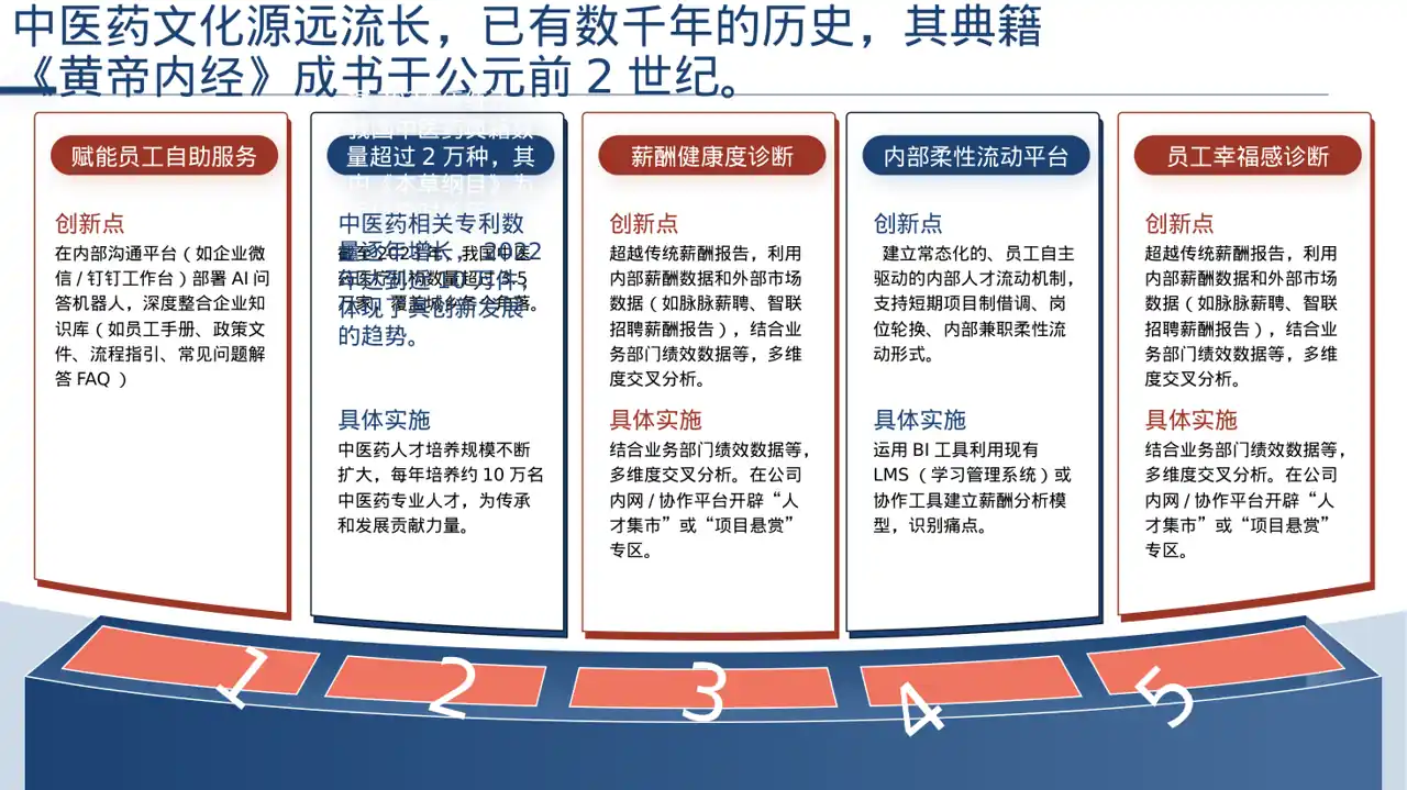 中医药文化传承宣讲PPT模板