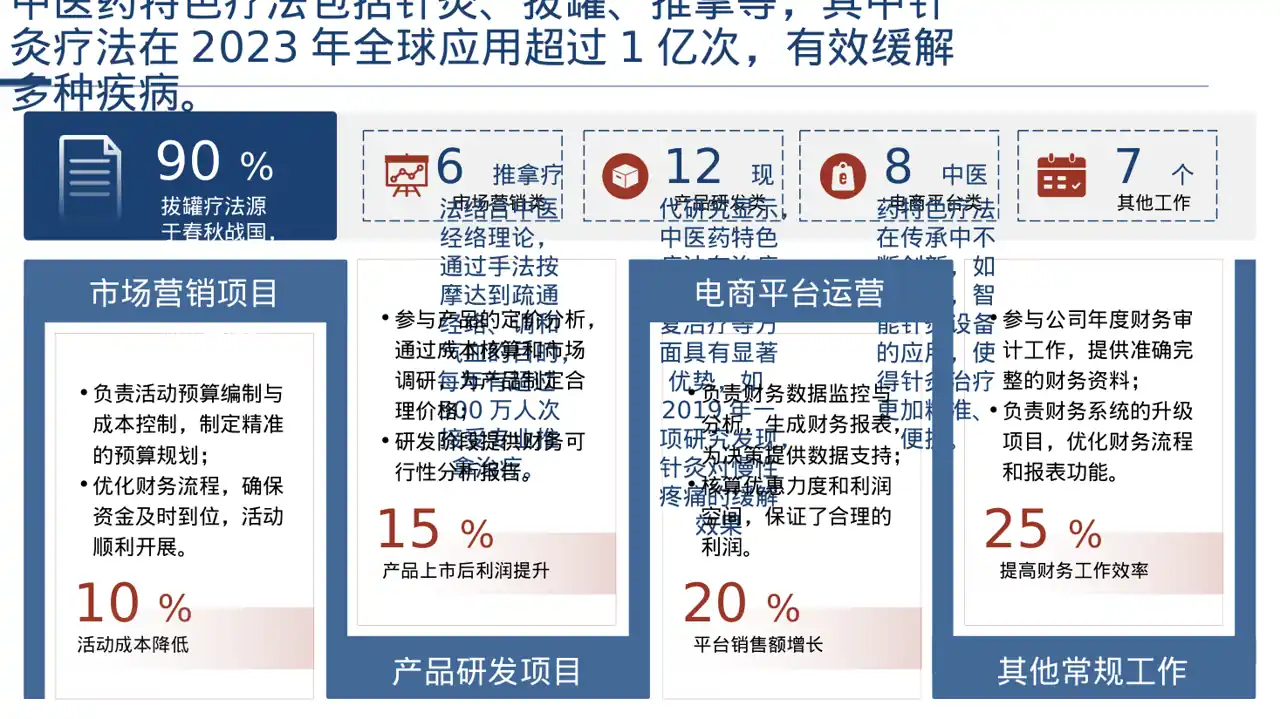 中医药文化传承宣讲PPT模板 第4页预览