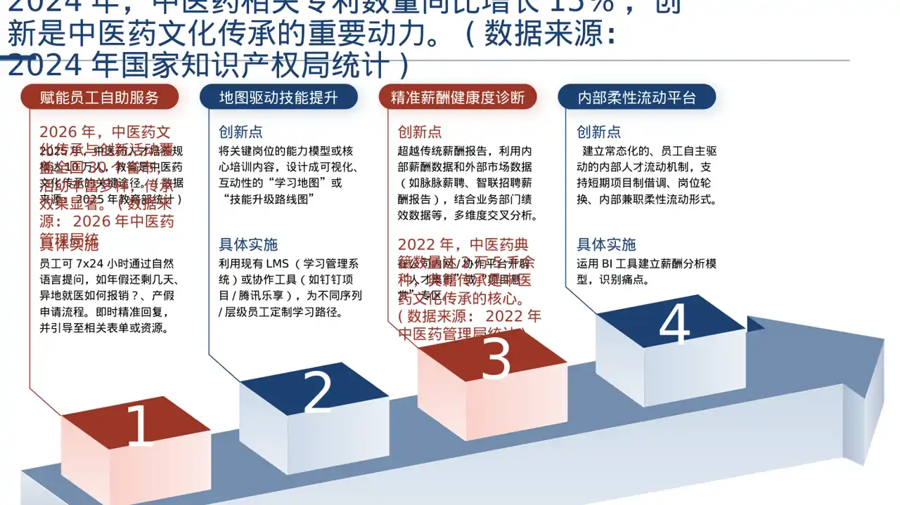 中医药文化传承宣讲PPT模板 第6页预览