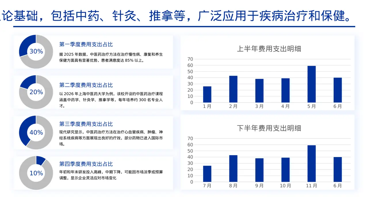 中医药文化传承宣讲PPT模板（黄蓝几何风）-2 第4页预览
