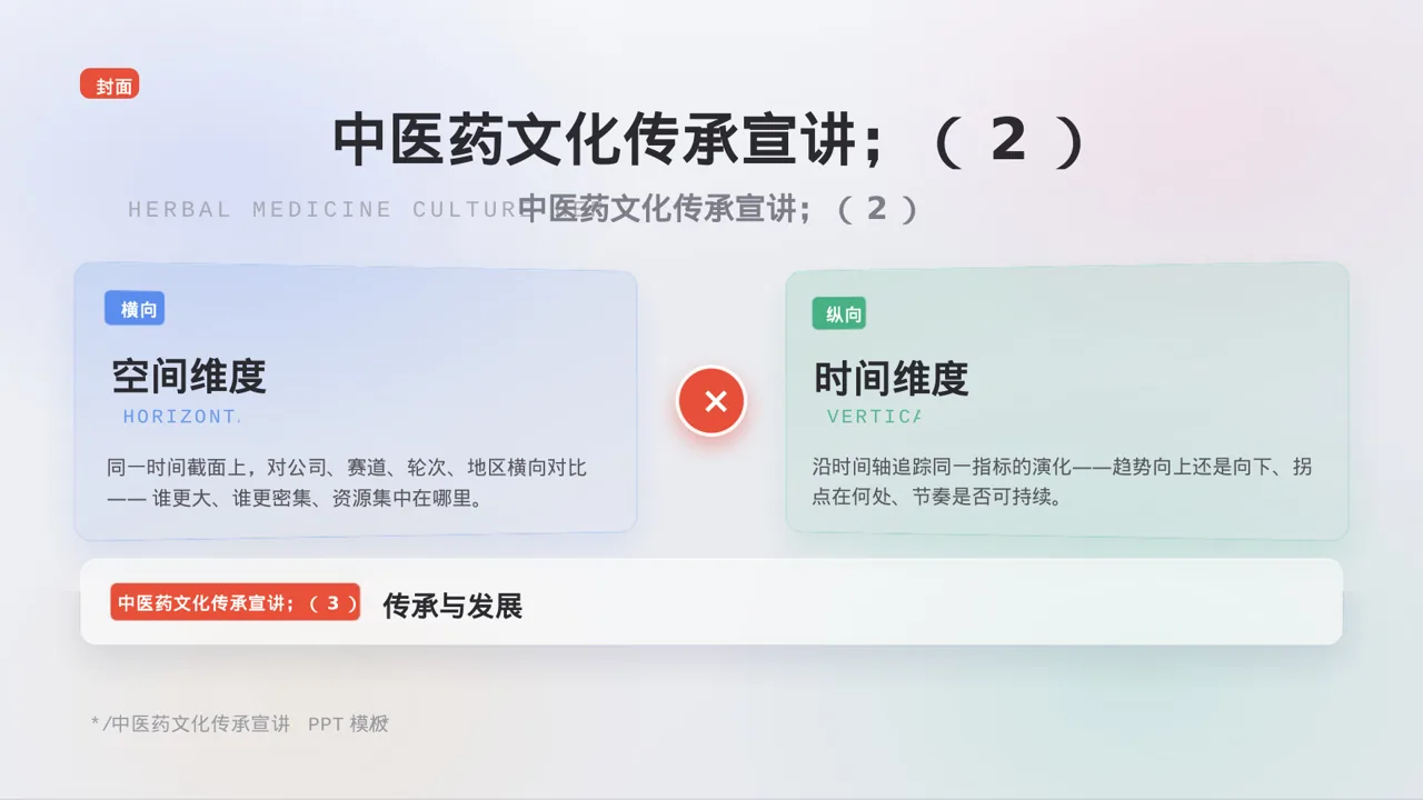 中医药文化传承宣讲 PPT模板（黑白极简风） 第3页预览