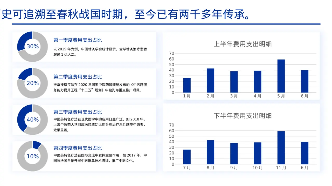 中医药文化传承宣讲 PPT模板（黄蓝几何风）-3 第4页预览