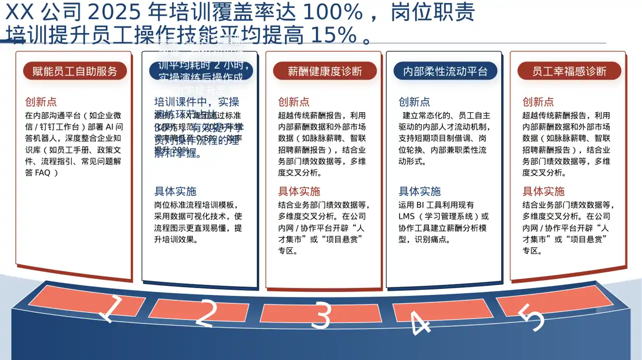 岗位标准流程培训模板 PPT模板（深色科技风）-2-2