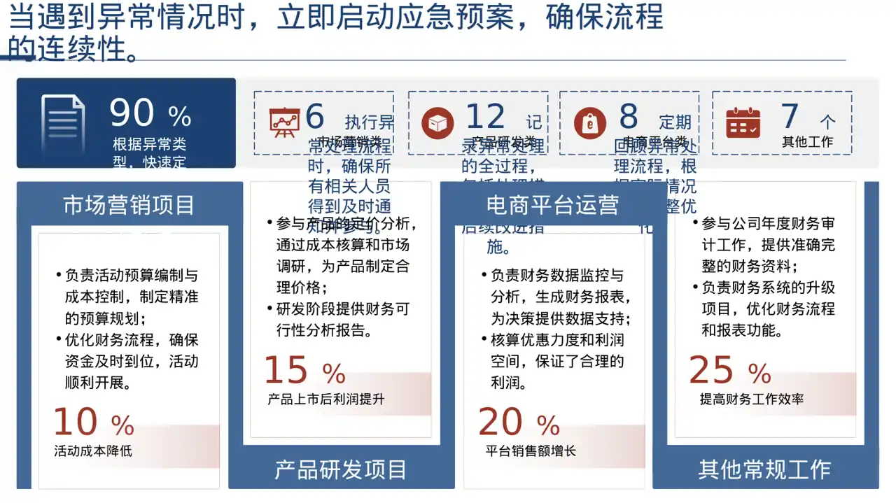 岗位标准流程培训模板 PPT模板（深色科技风）-2-2 第4页预览