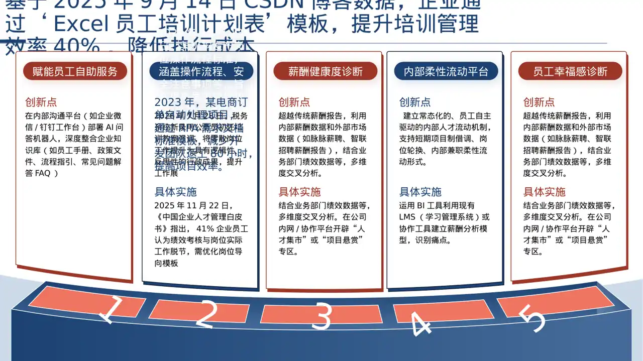 岗位标准流程培训模板 PPT模板