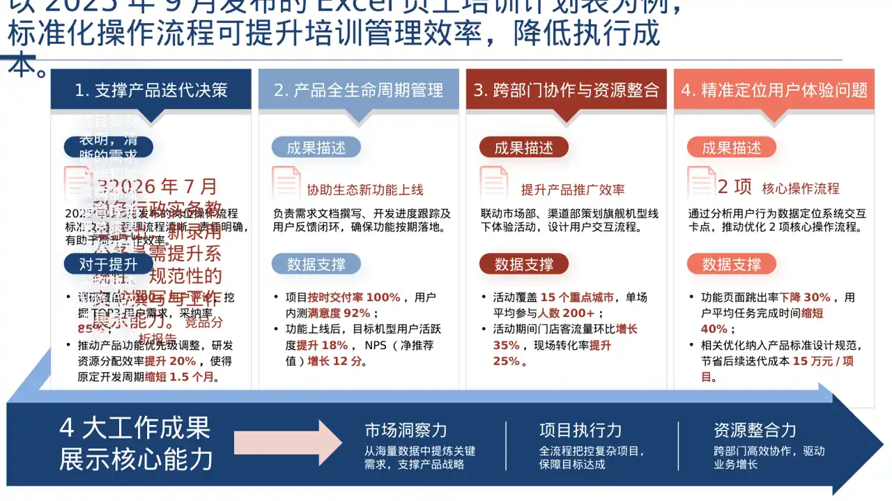 岗位标准流程培训模板 PPT模板 第2页预览