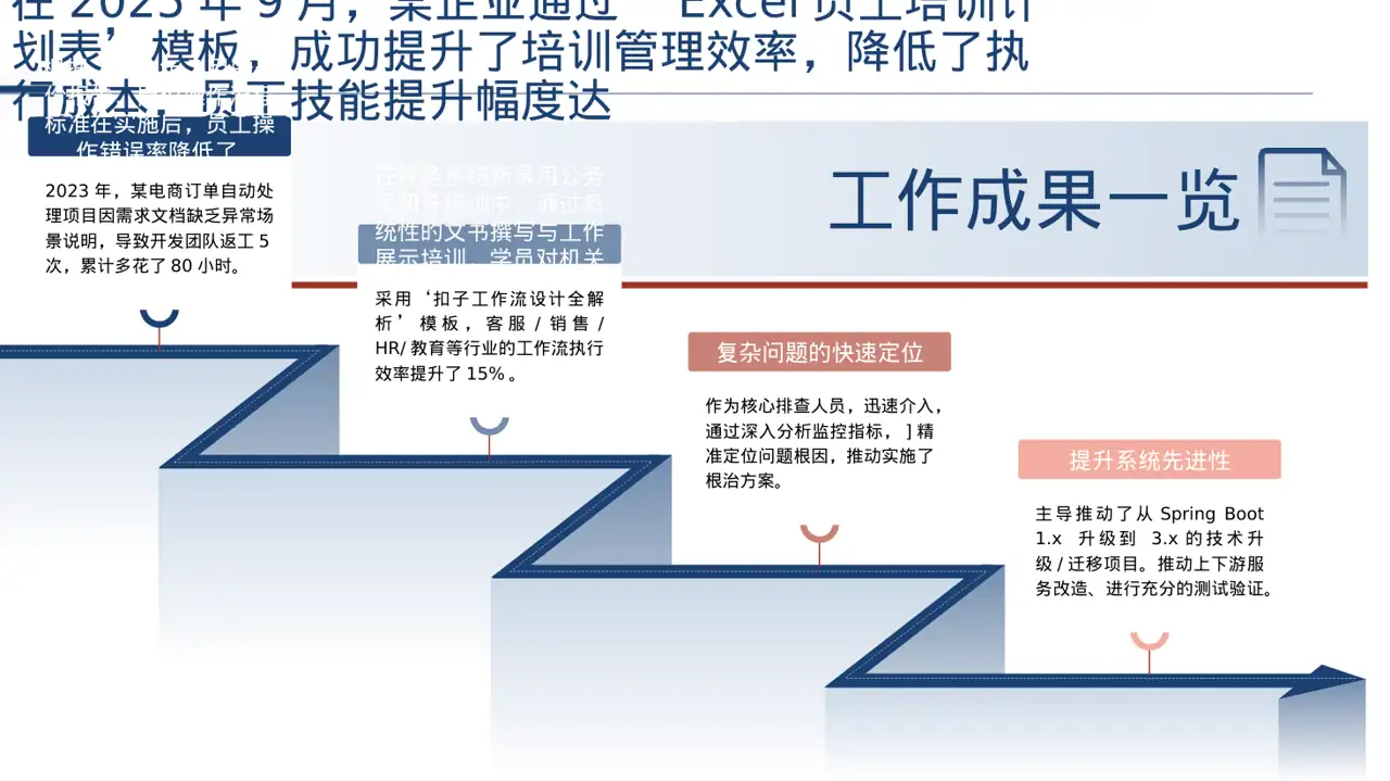 岗位标准流程培训模板 PPT模板 第3页预览