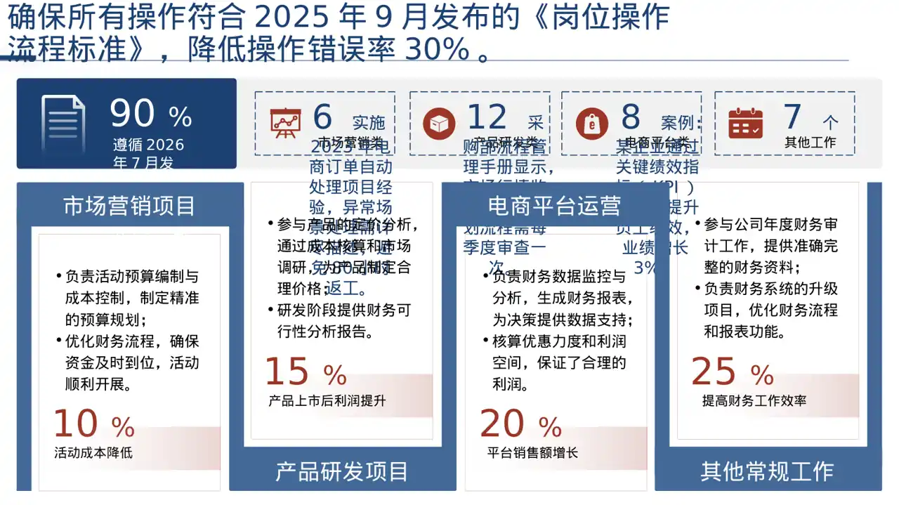 岗位标准流程培训模板 PPT模板 第4页预览