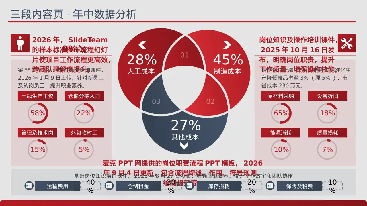 岗位标准流程培训模板 PPT模板（蓝色商务风）-4