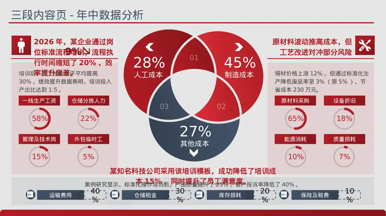 岗位标准流程培训模板 PPT模板