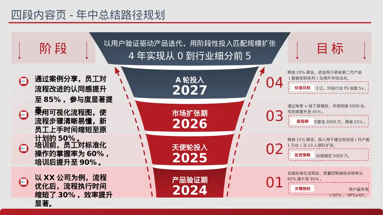 岗位标准流程培训模板 PPT模板 第2页预览