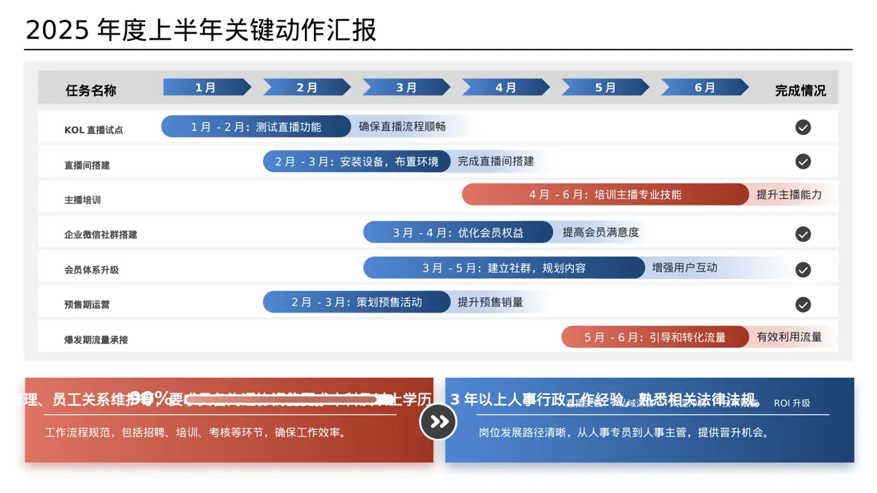 岗位标准流程培训模板 PPT模板 第2页预览