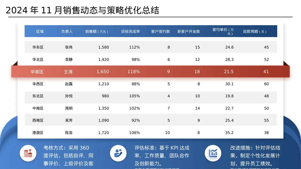 岗位标准流程培训模板 PPT模板 第6页预览