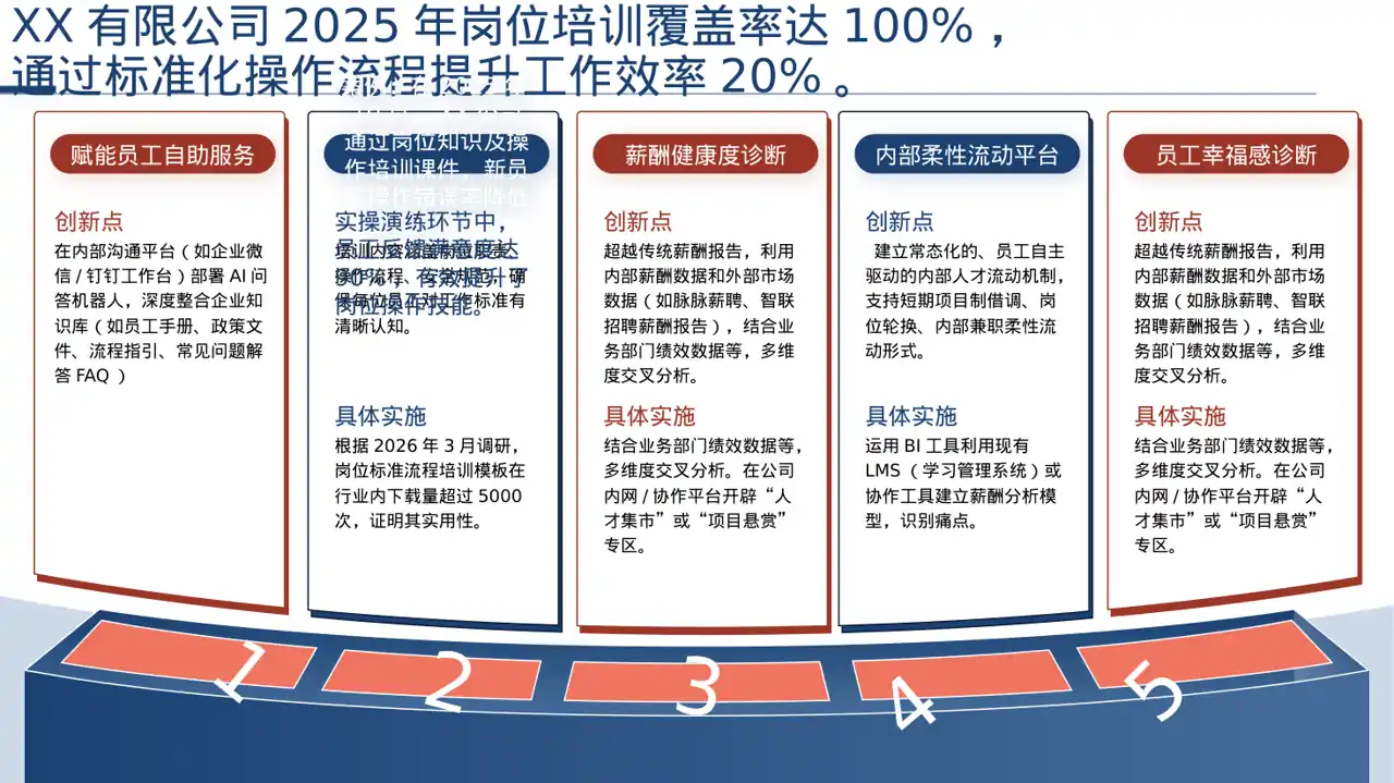 岗位标准流程培训模板 PPT模板