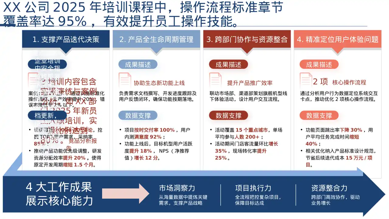 岗位标准流程培训模板 PPT模板 第2页预览