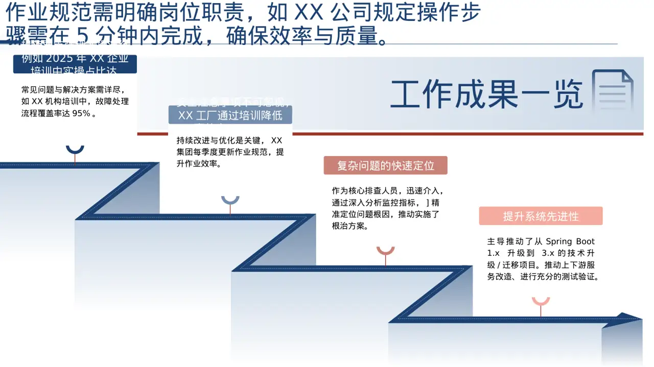 岗位标准流程培训模板 PPT模板 第3页预览
