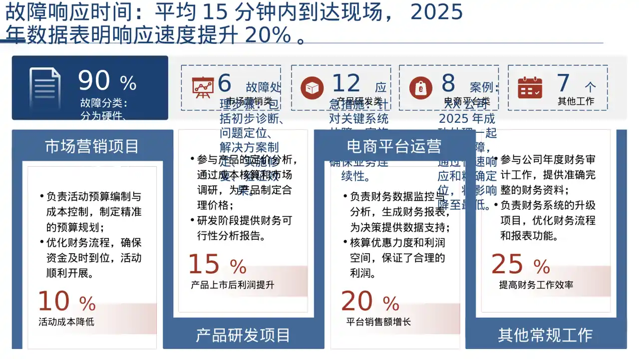 岗位标准流程培训模板 PPT模板 第4页预览