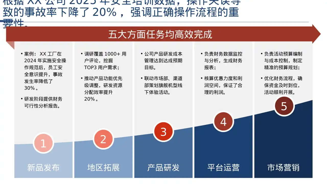岗位标准流程培训模板 PPT模板 第5页预览