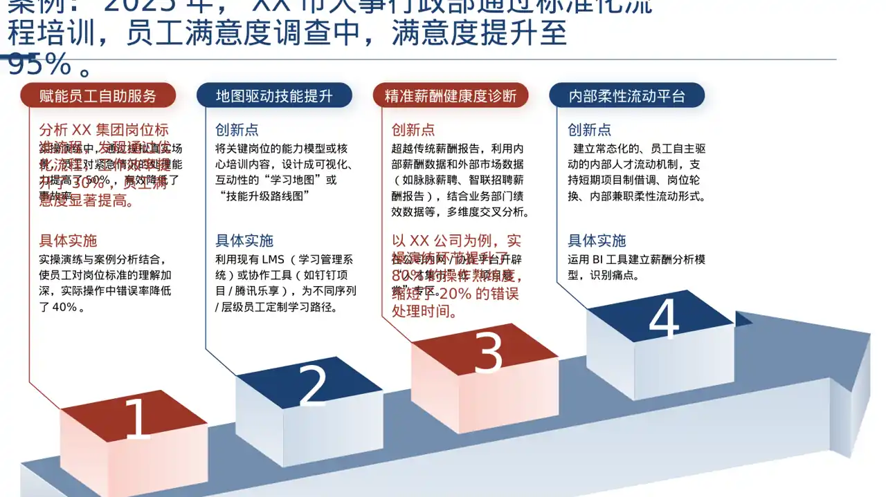 岗位标准流程培训模板 PPT模板 第6页预览