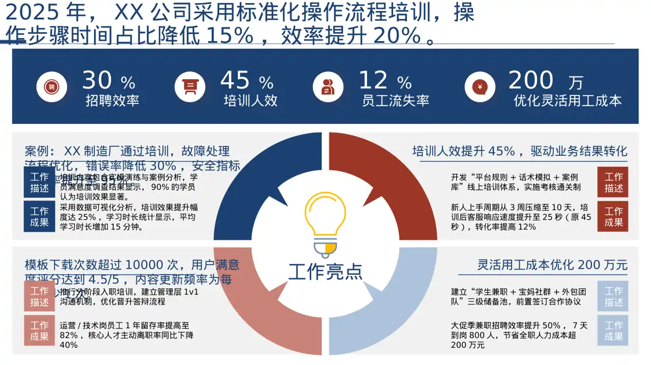岗位标准流程培训模板 PPT模板 第7页预览