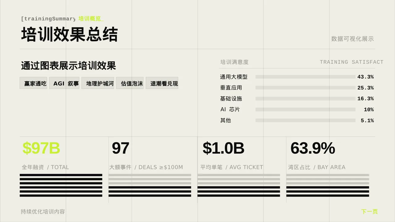岗位标准流程培训模板 PPT模板 第2页预览