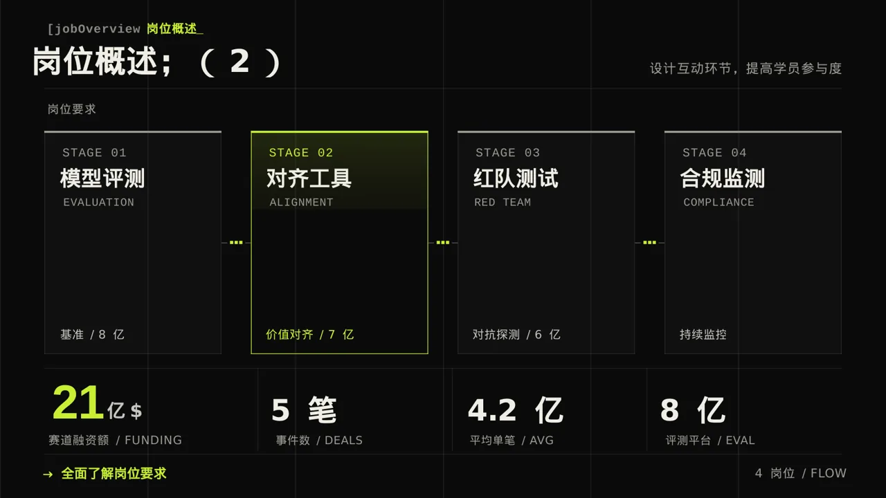 岗位标准流程培训模板 PPT模板 第6页预览