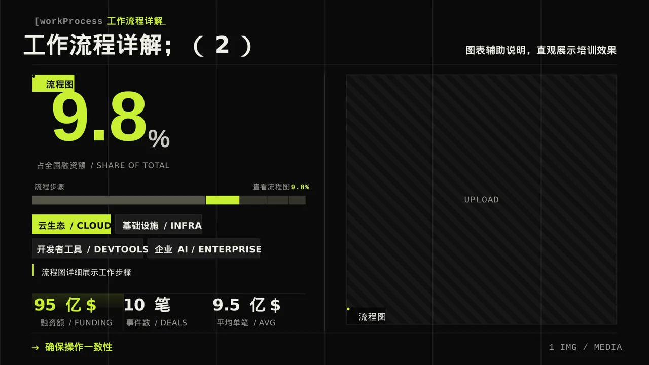 岗位标准流程培训模板 PPT模板 第7页预览