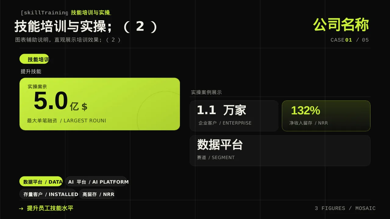 岗位标准流程培训模板 PPT模板 第8页预览