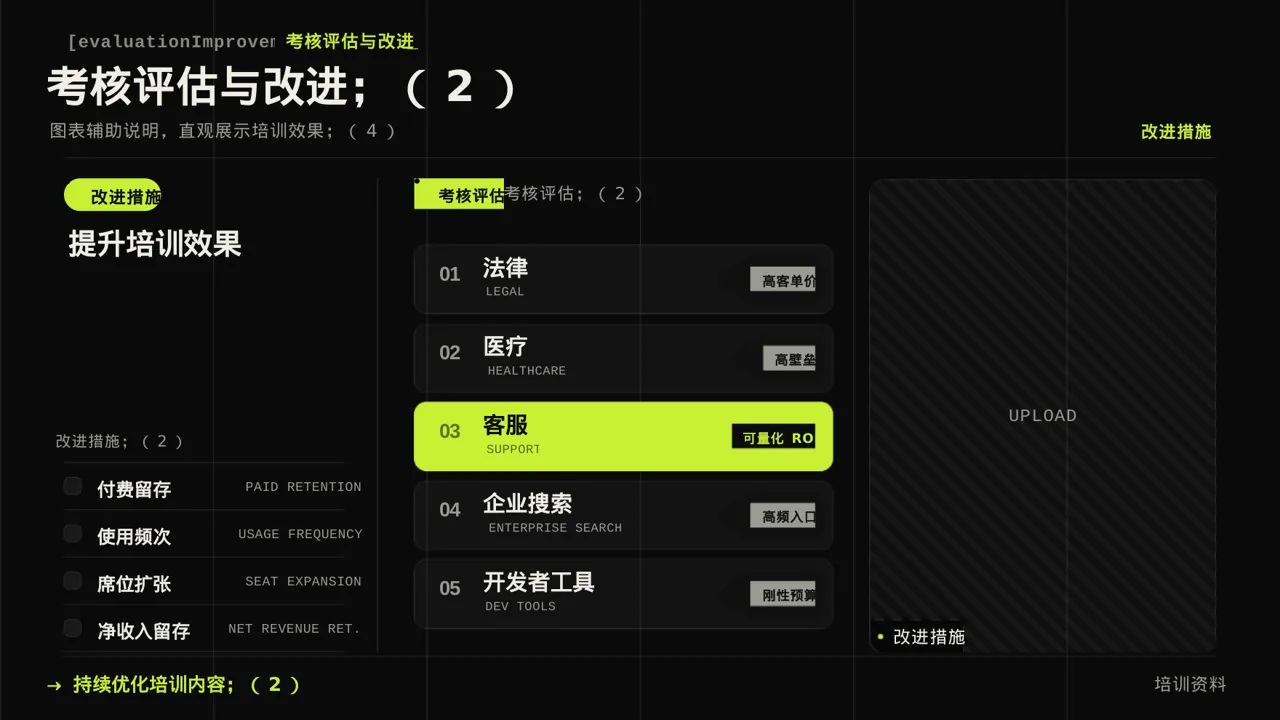 岗位标准流程培训模板 PPT模板 第10页预览