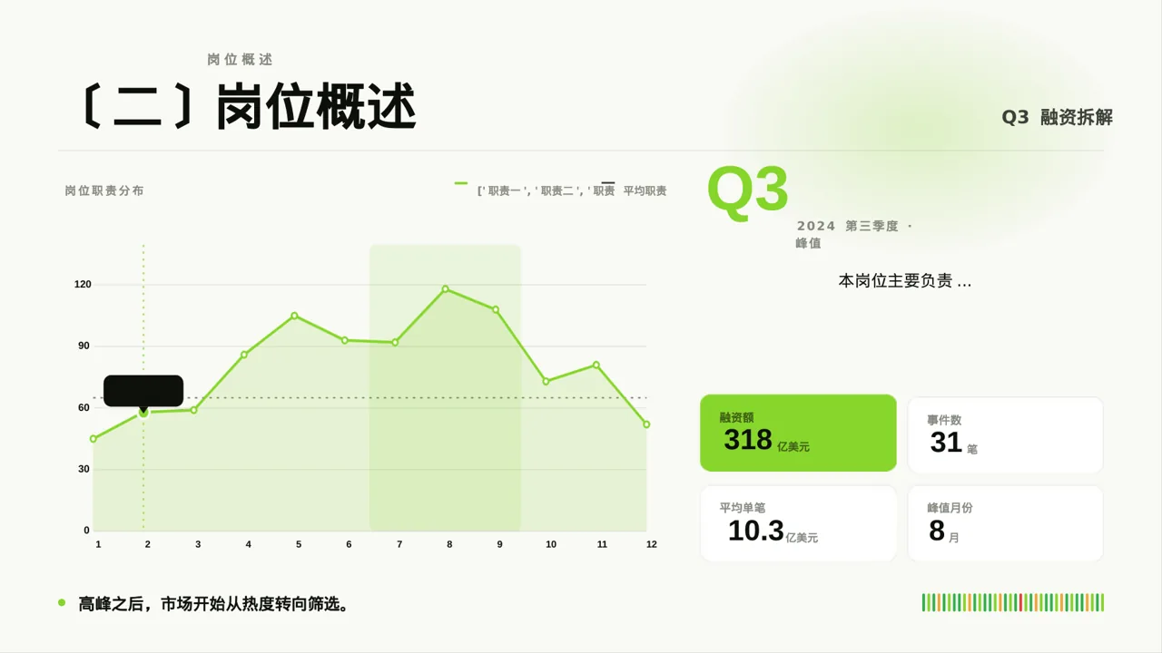 岗位标准流程培训模板 PPT模板（红黑杂志风） 第4页预览