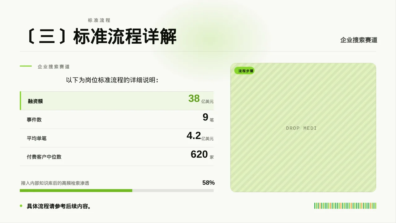 岗位标准流程培训模板 PPT模板（红黑杂志风） 第5页预览
