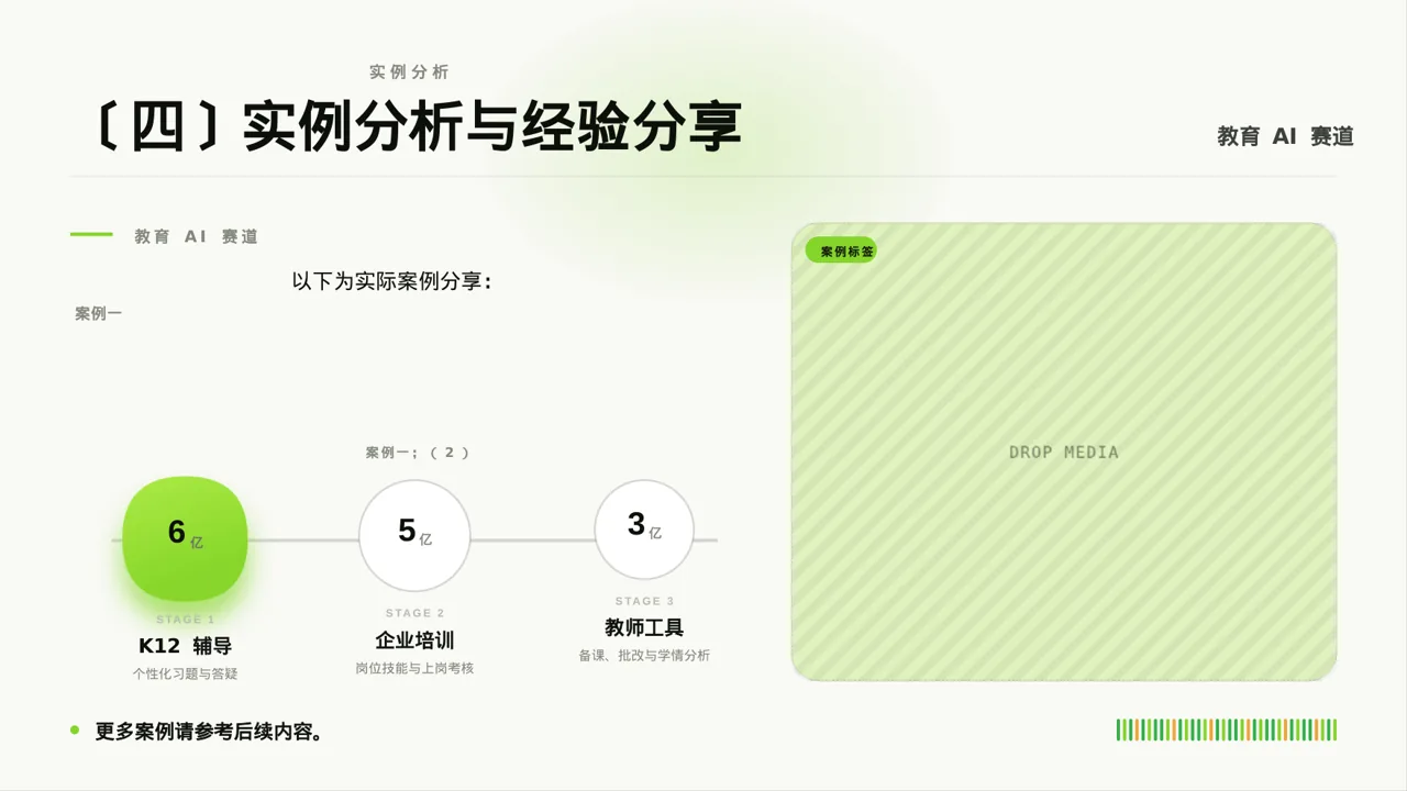 岗位标准流程培训模板 PPT模板（红黑杂志风） 第6页预览