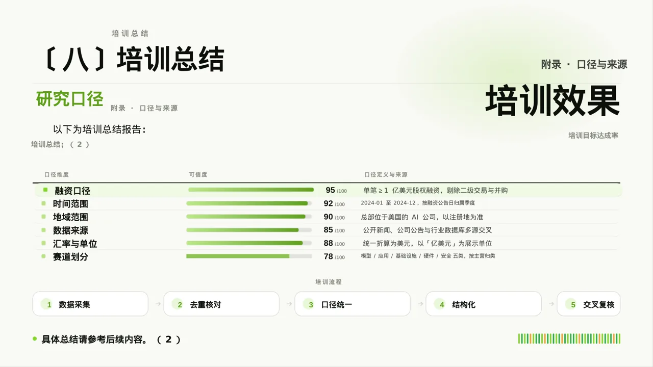 岗位标准流程培训模板 PPT模板（红黑杂志风） 第10页预览