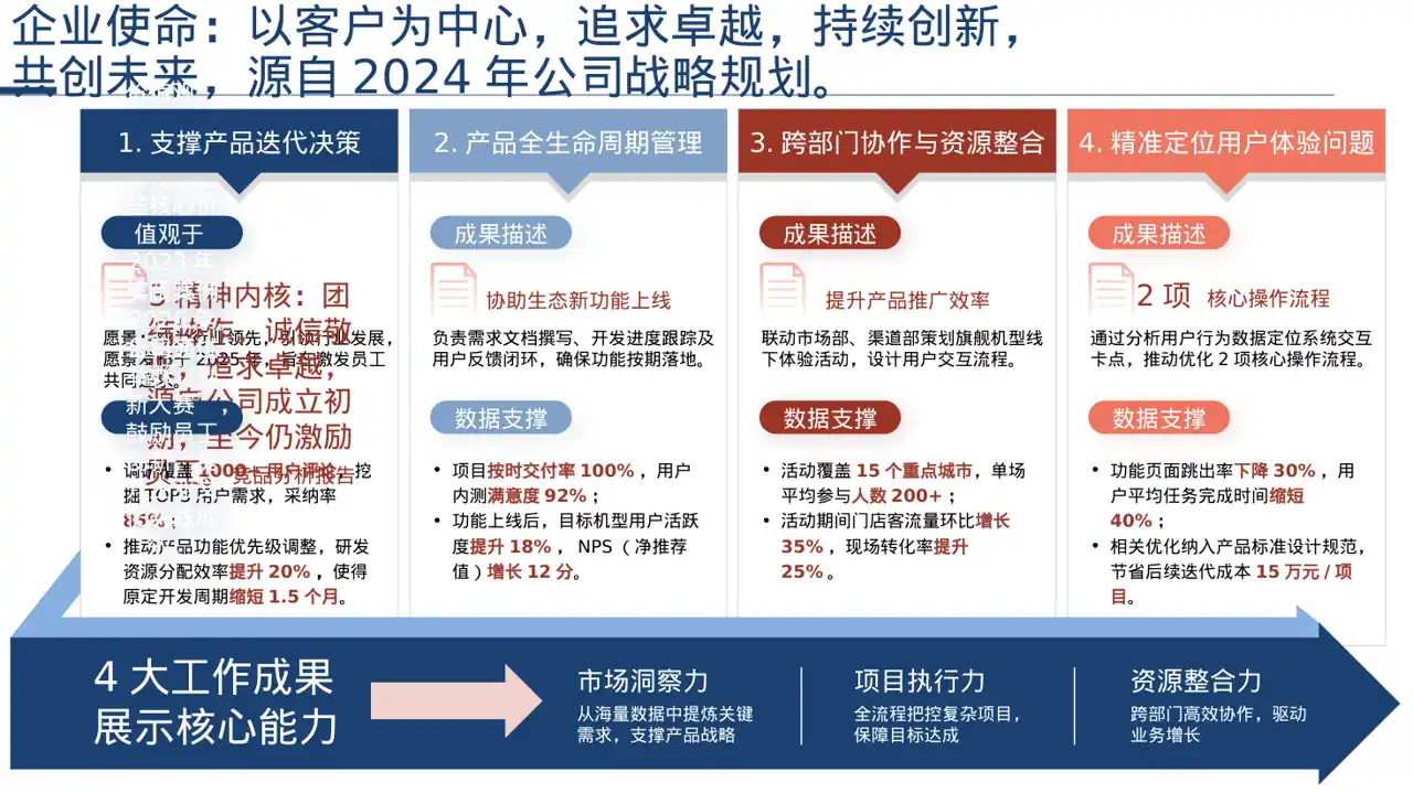 企业文化学习 PPT模板（深色科技风） 第2页预览