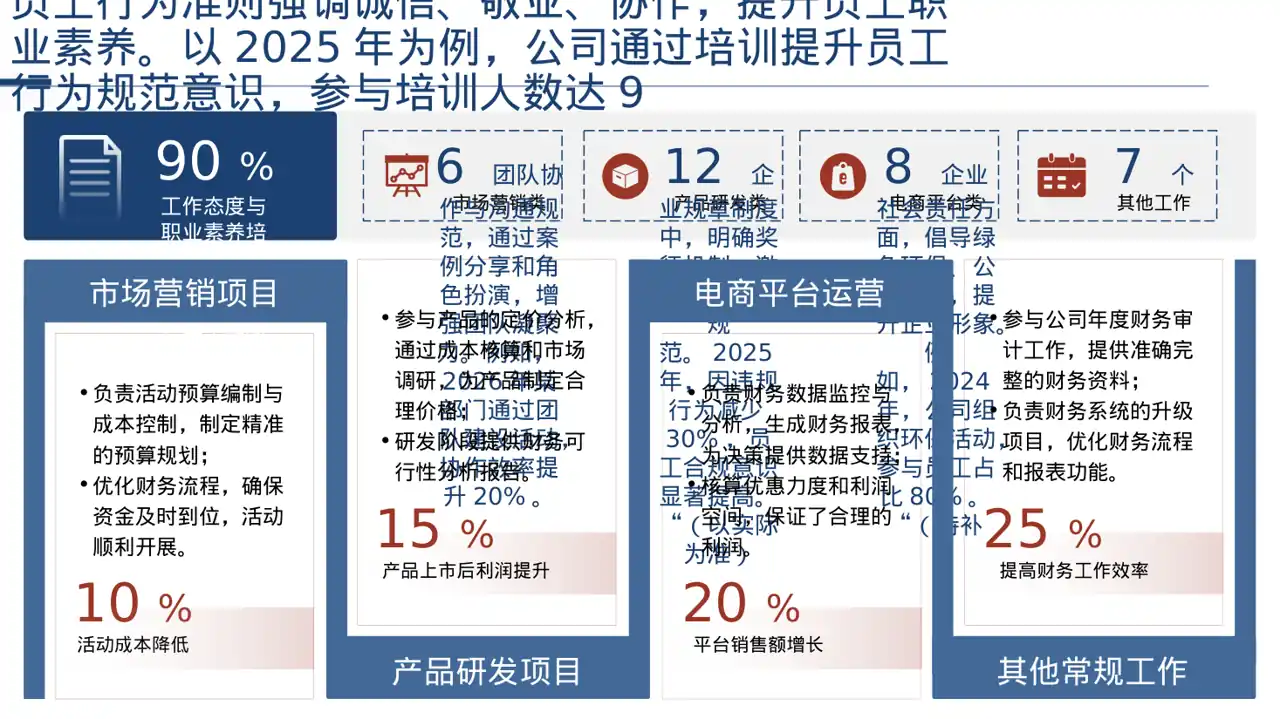 企业文化学习 PPT模板（深色科技风） 第4页预览