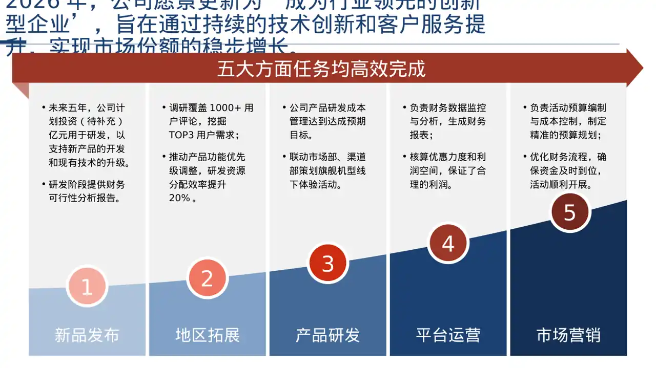 企业文化学习 PPT模板（深色科技风） 第5页预览