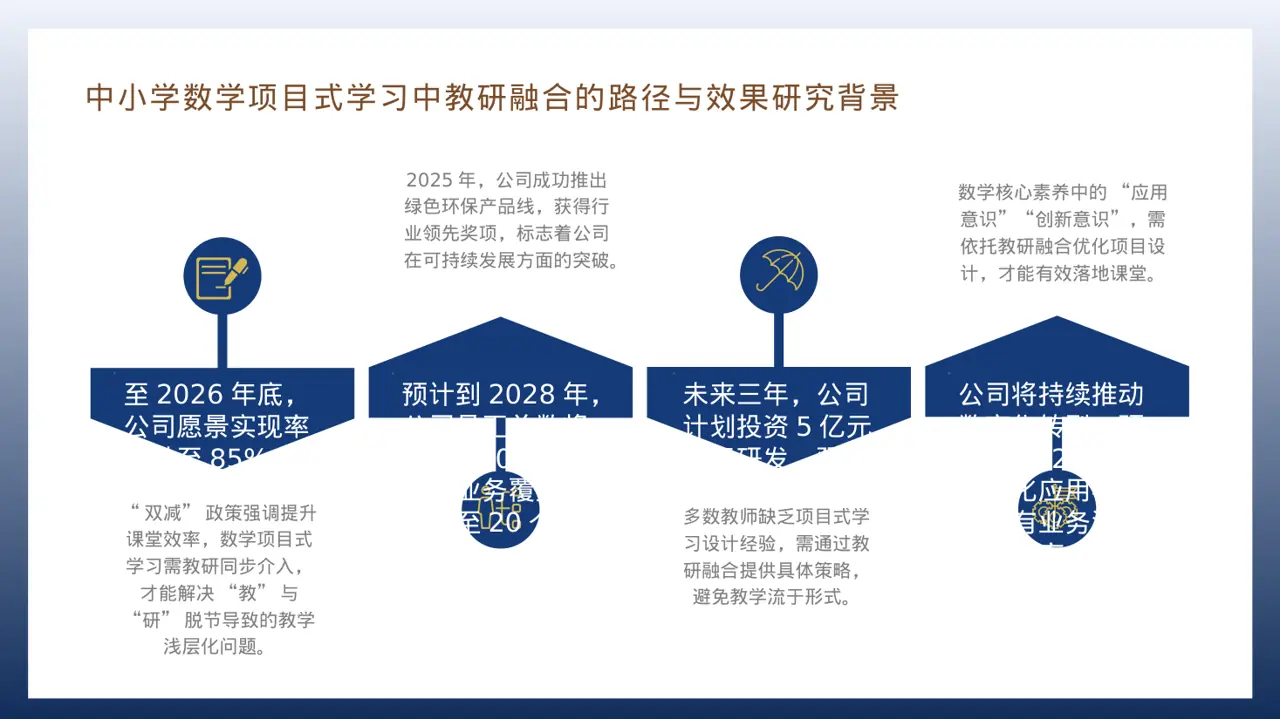 公司企业文化学习PPT模板 第6页预览