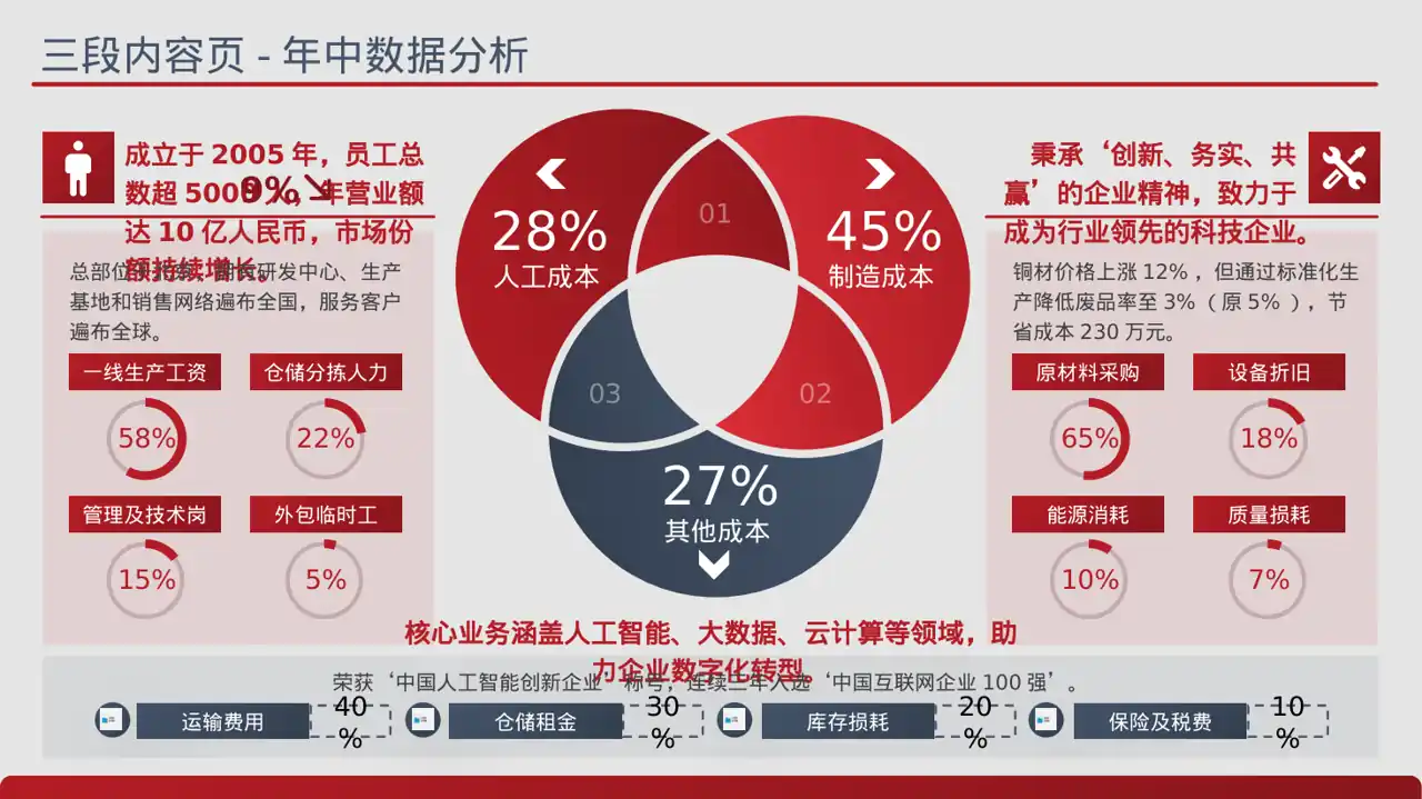公司企业文化学习PPT模板（蓝色商务风）-2