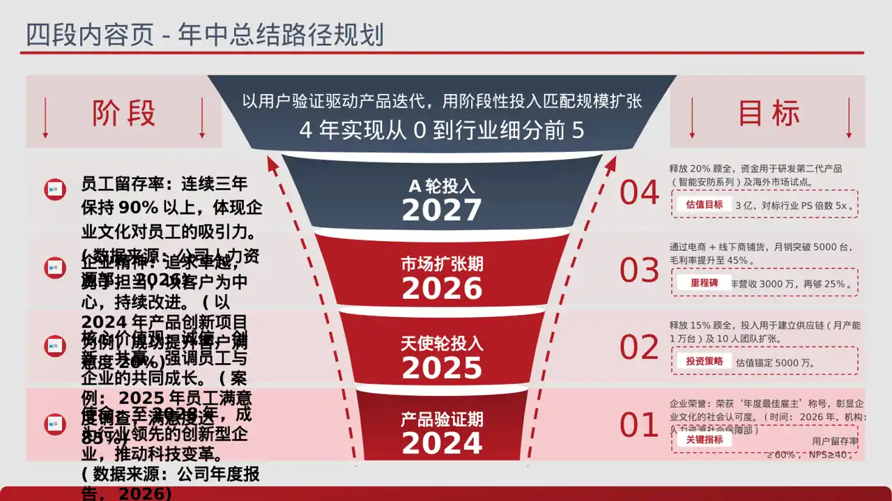 公司企业文化学习PPT模板（蓝色商务风）-2 第2页预览