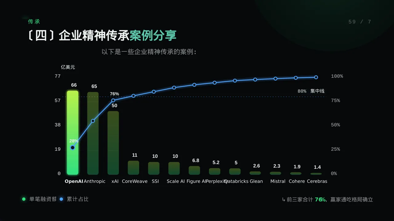 公司企业文化学习 PPT模板（蓝色商务风）-4 第8页预览