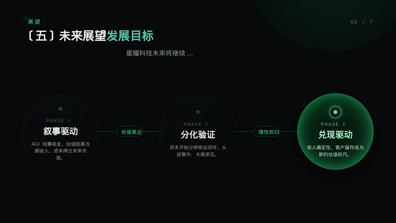 公司企业文化学习 PPT模板（蓝色商务风）-4 第9页预览