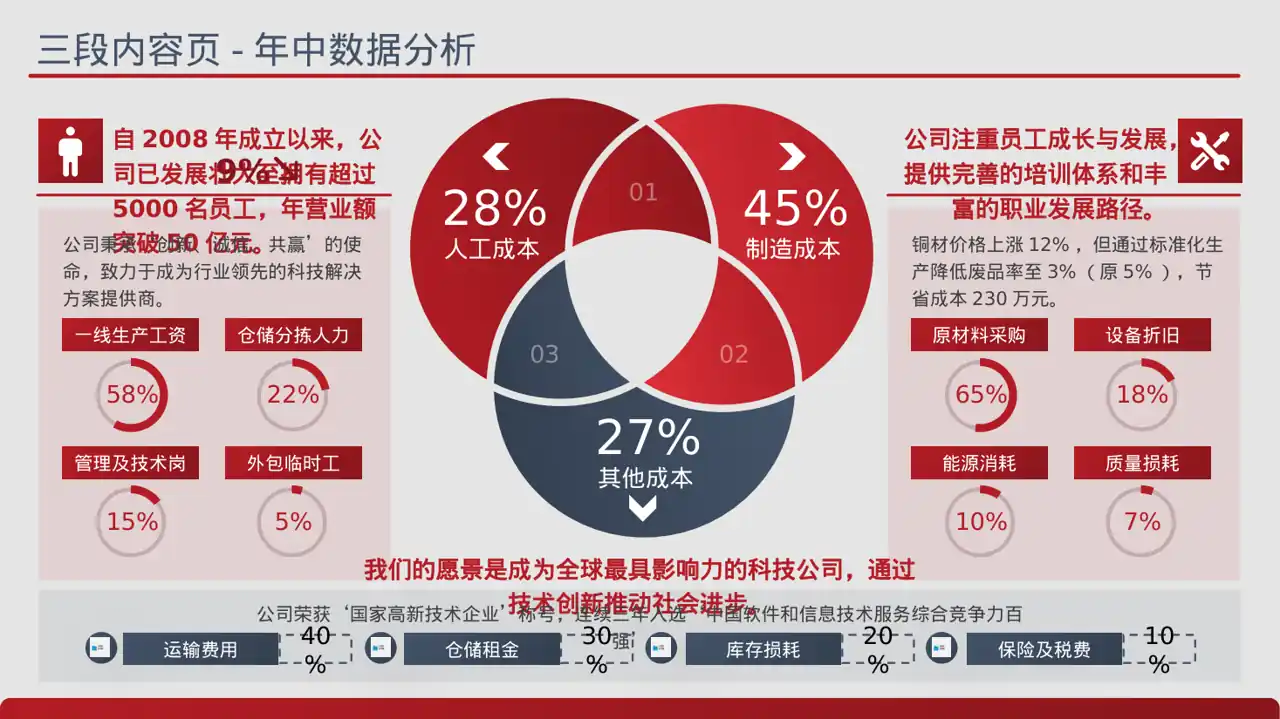 公司企业文化学习 PPT模板（蓝色商务风）-2