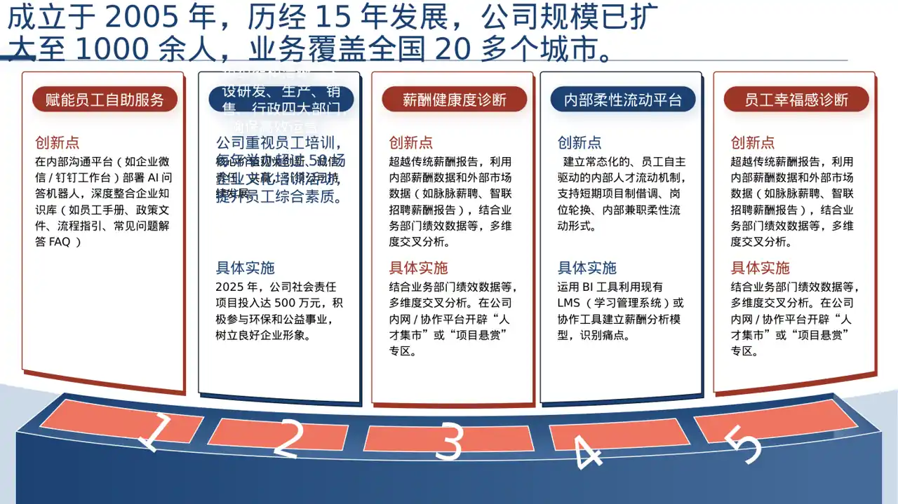 公司企业文化学习PPT模板（深色科技风）-2