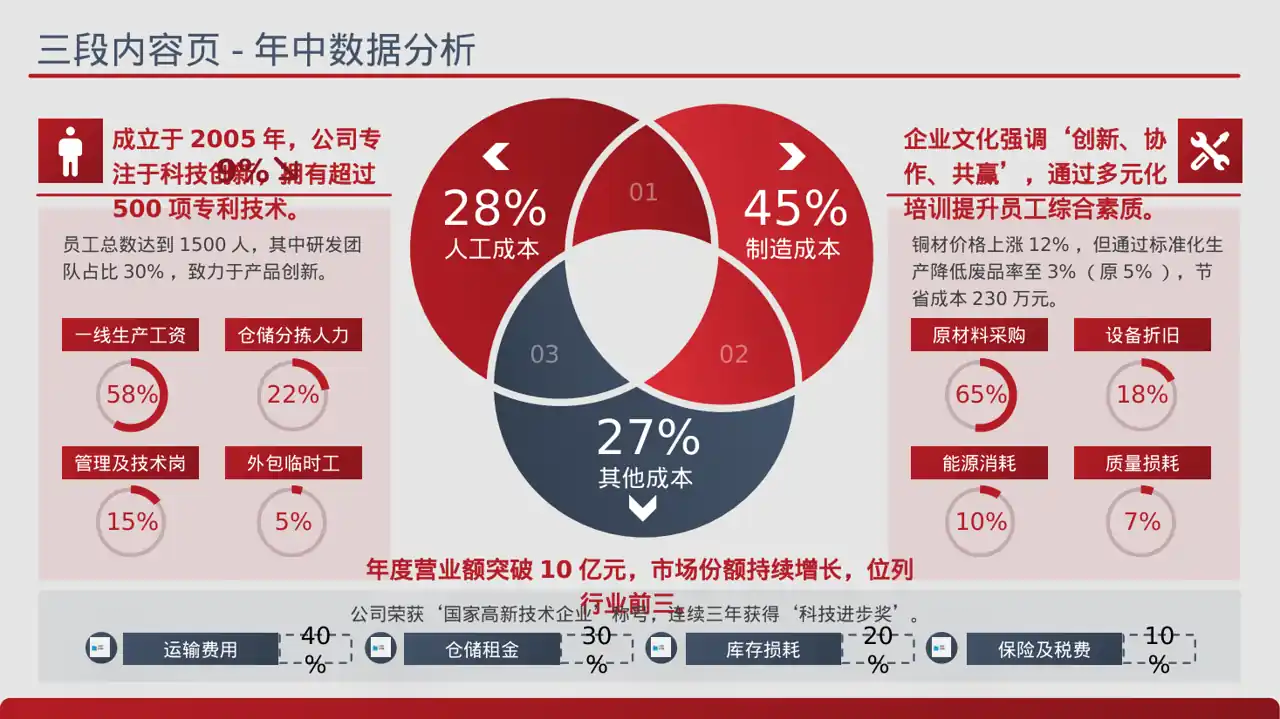 公司企业文化学习 PPT模板