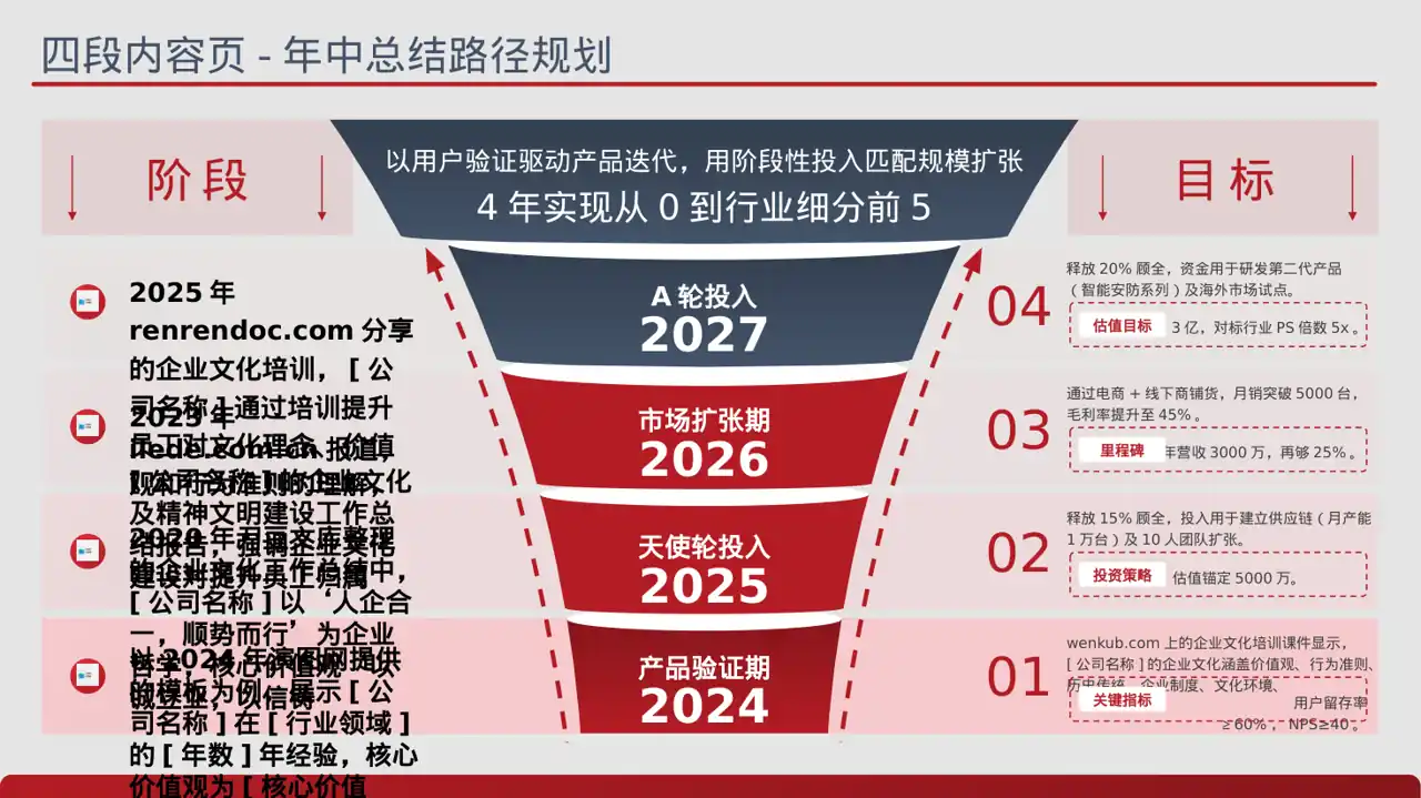 公司企业文化学习 PPT模板 第2页预览