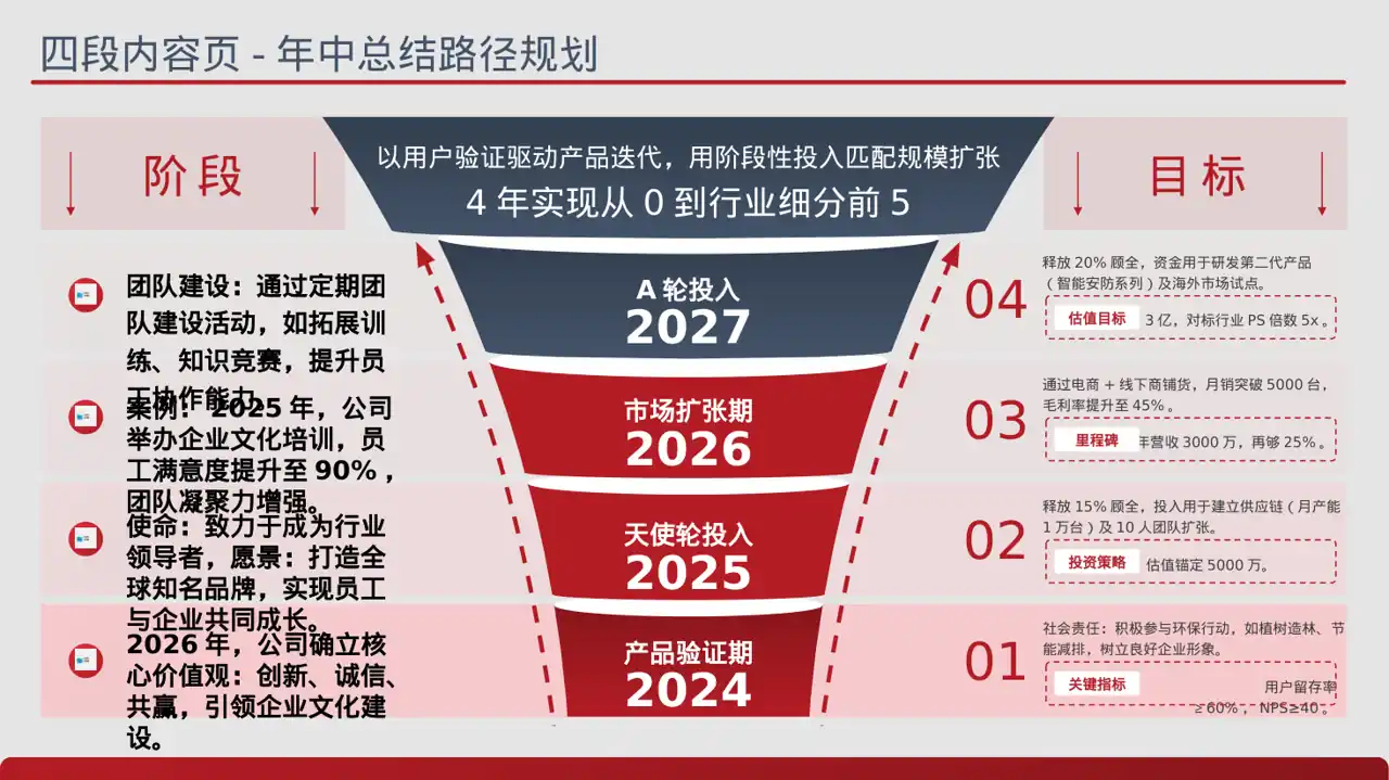 公司企业文化学习PPT模板 第2页预览