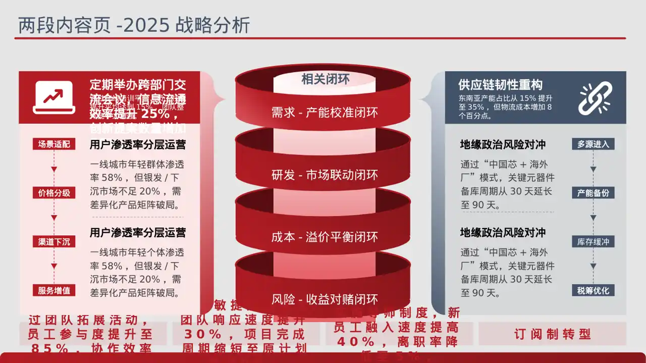 公司企业文化学习PPT模板 第4页预览